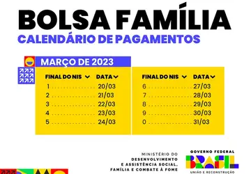 Na Paraíba, 694 mil famílias recebem média de R$ 663 do Bolsa Família em março